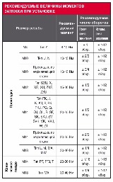 SP_Torque_Specifications_RU.jpg