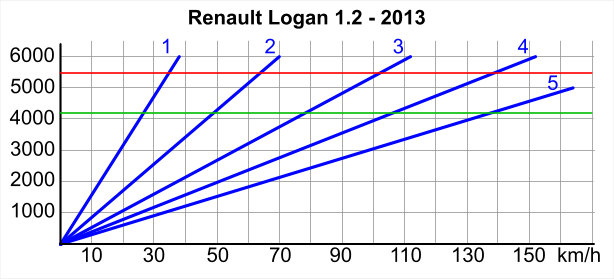 https://www.logan.in.ua/upload/iblock/566/loganrevs.jpg