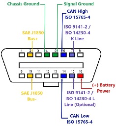 pinout_explanation